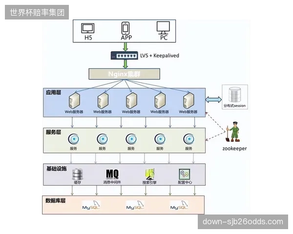 由传统制播转向云化架构 内容生产服务商调适管控回路